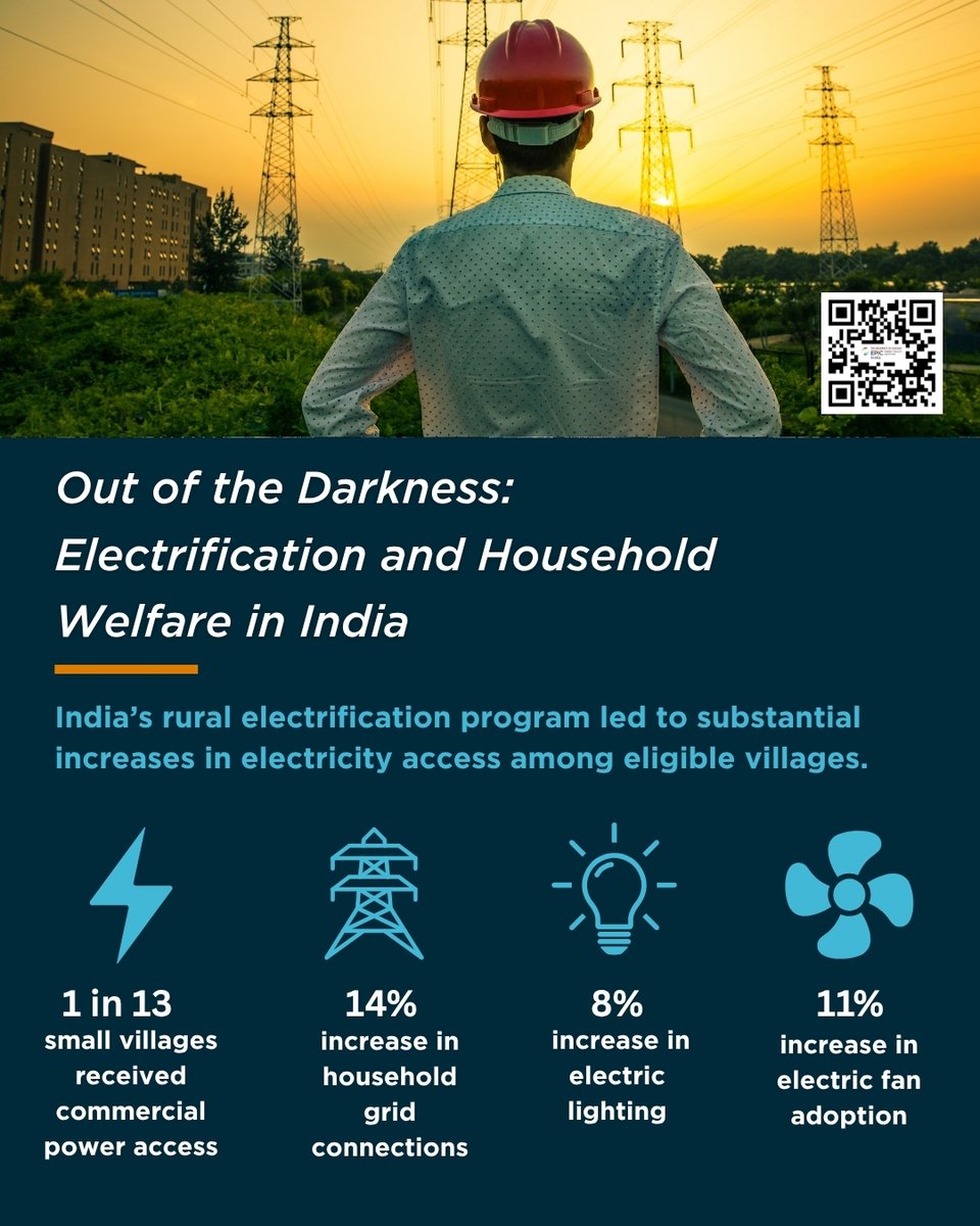 UChicago EPIC India (@epic_india) on Twitter photo Does rural electrification improve lives? Our research shows India’s rural electrification program reached 1 in 13 small villages & 1 in 7 unconnected households.
Scan the QR code to know more.
#EnvDay2025 #ResearchToImpact
<a href="/fburlig/">Fiona Burlig</a> <a href="/lpreonas/">Louis Preonas</a> <a href="/kaushikdeb/">Kaushik Deb</a> 4/6 Does rural electrification improve lives? Our research shows India’s rural electrification program reached 1 in 13 small villages & 1 in 7 unconnected households.
Scan the QR code to know more.
#EnvDay2025 #ResearchToImpact
<a href="/fburlig/">Fiona Burlig</a> <a href="/lpreonas/">Louis Preonas</a> <a href="/kaushikdeb/">Kaushik Deb</a> 4/6