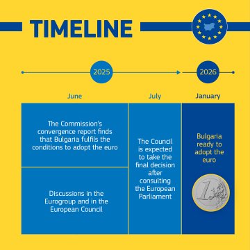 Yannis Koutsomitis (@yannikouts) on Twitter photo 🙏
RT <a href="/VDombrovskis/">Valdis Dombrovskis</a>: The <a href="/EU_Commission/">European Commission</a>’s convergence report finds that #Bulgaria meets all the criteria to become the 21st #euro area member in 2026.
I look forward to meeting Bulgarian authorities on the next steps.
The Council is expected to take the final decision on 🙏
RT <a href="/VDombrovskis/">Valdis Dombrovskis</a>: The <a href="/EU_Commission/">European Commission</a>’s convergence report finds that #Bulgaria meets all the criteria to become the 21st #euro area member in 2026.
I look forward to meeting Bulgarian authorities on the next steps.
The Council is expected to take the final decision on
