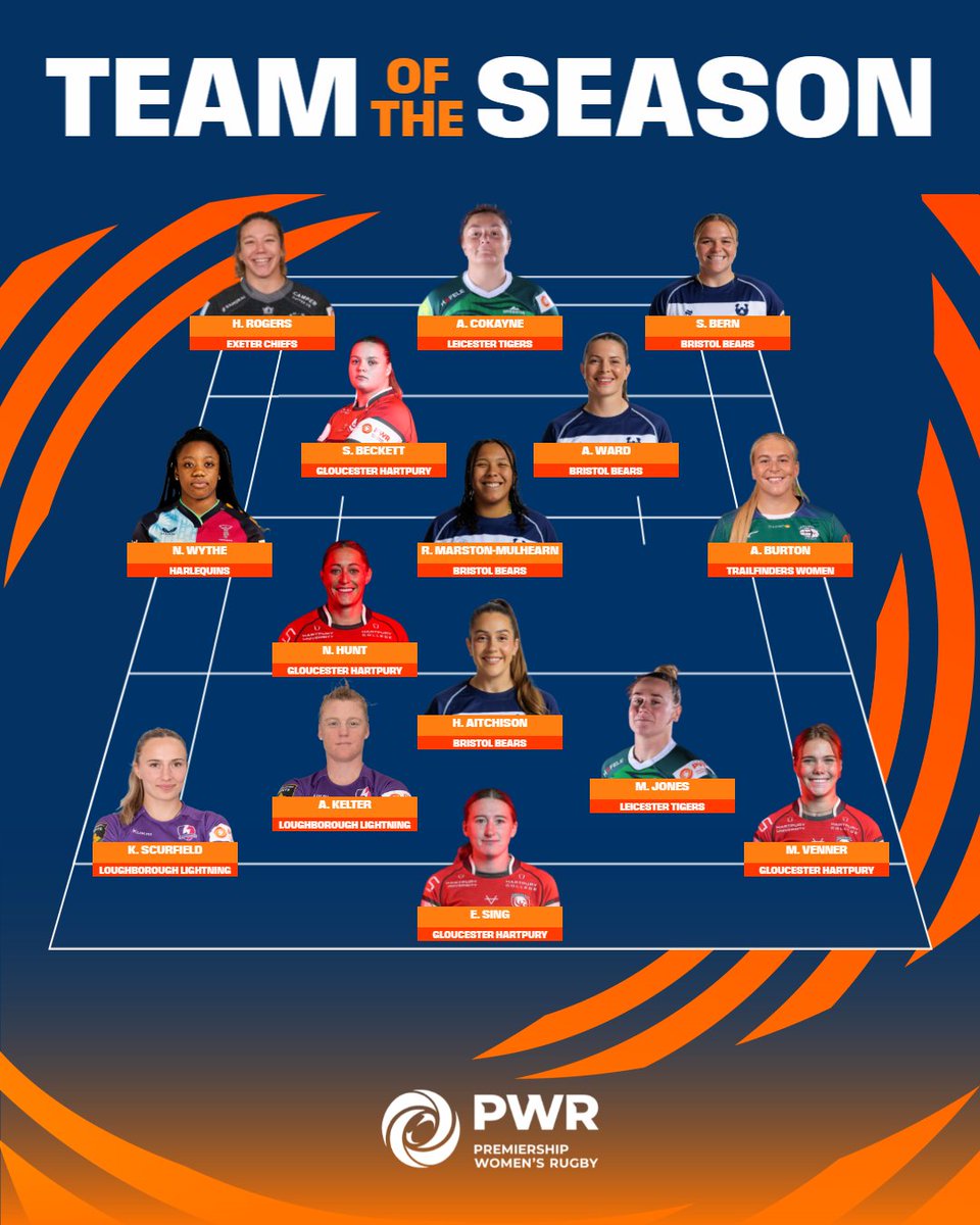4⃣ #BristolBears named in <a href="/ThePWR/">Premiership Women's Rugby</a> Team of the Season for 2024/25! 👏

🐻 <a href="/SarahLily2468/">Sarah Bern</a> 
🐻 <a href="/AbbieWard93/">Abbie Ward</a> 
🐻 <a href="/rownym/">Rownita Marston-Mulhearn</a> 
🐻 <a href="/hollyaitchison_/">Holly Aitchison</a>