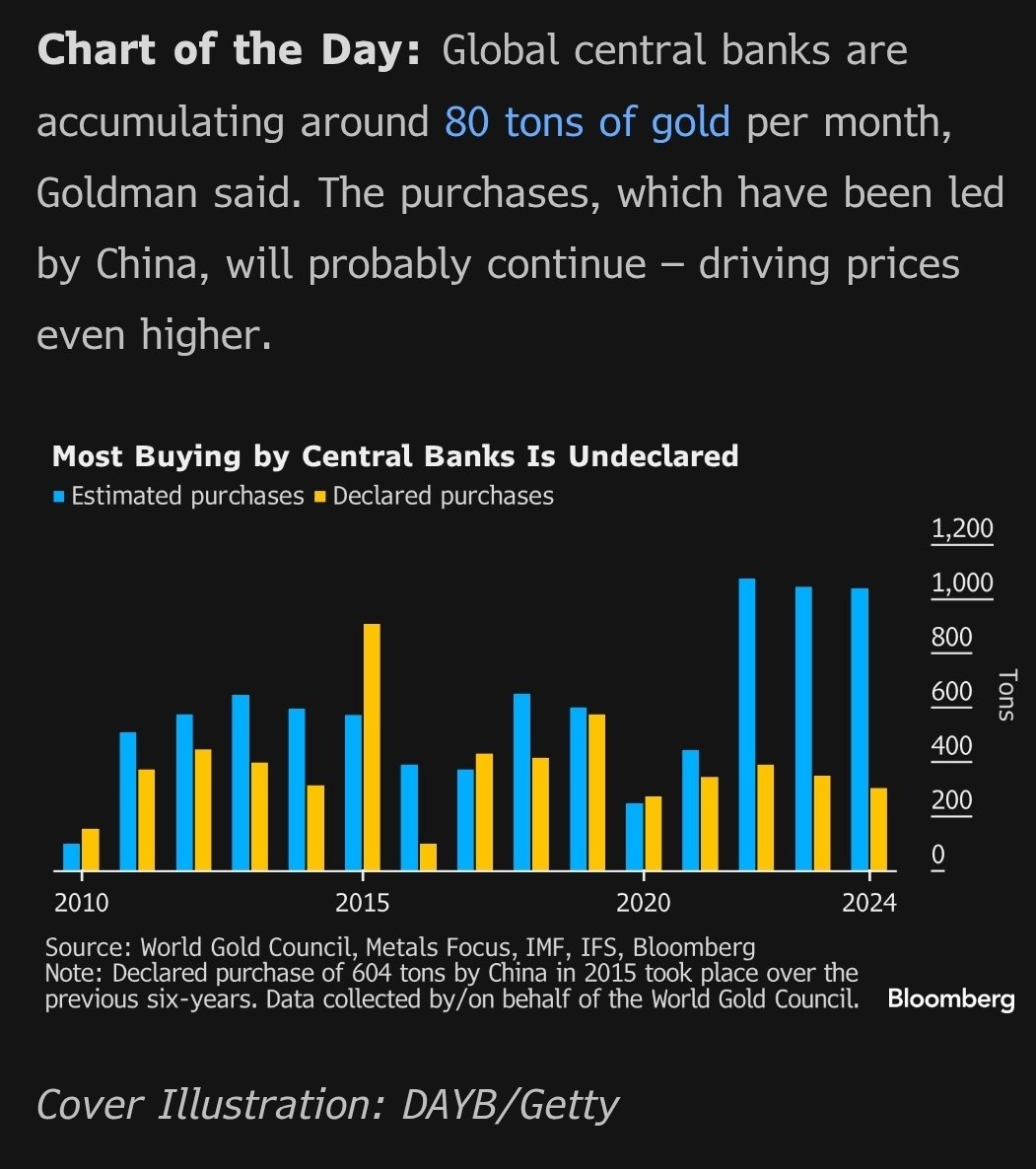0rangeCru5h's tweet image. How did you destroy the global reserve currency? 
Slowly at first 
Then all at once 
#gold $GLD