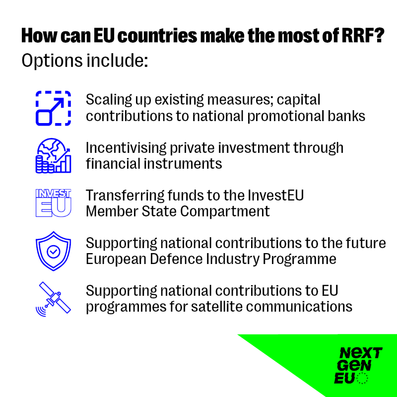 ecfin's tweet photo. #NextGenerationEU and the €650 billion Recovery and Resilience Facility are to be phased out by the end of 2026. The @EU_Commission will provide EU countries guidance on how to simplify their plans and speed up the implementation of reforms and investments.

Read more ⬇️⬇️⬇️
