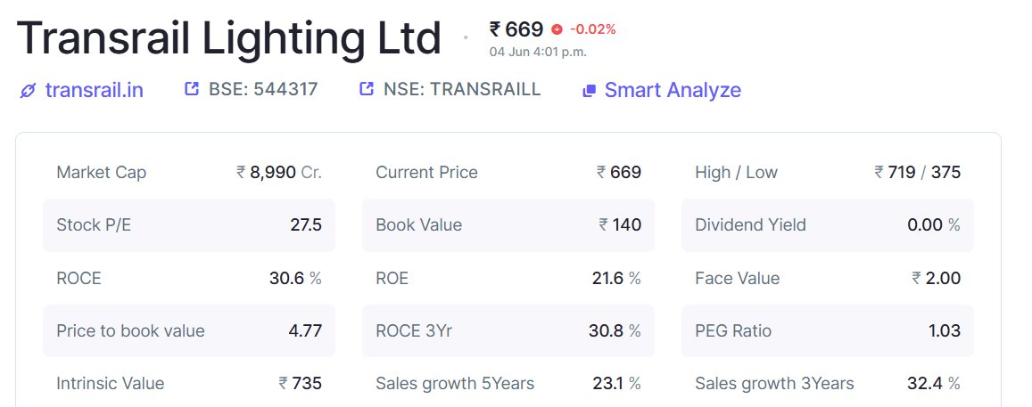 swing_monk_ey's tweet image. Transrail Lighting.
Screener Intrinsic Value is 735, CMP 699
Competitor
Skipper Intrinsic Value 735, CMP 495
Techno Electric and Engineering Intrinsic Value 639, CMP 1543
Long way to go for Transrail.