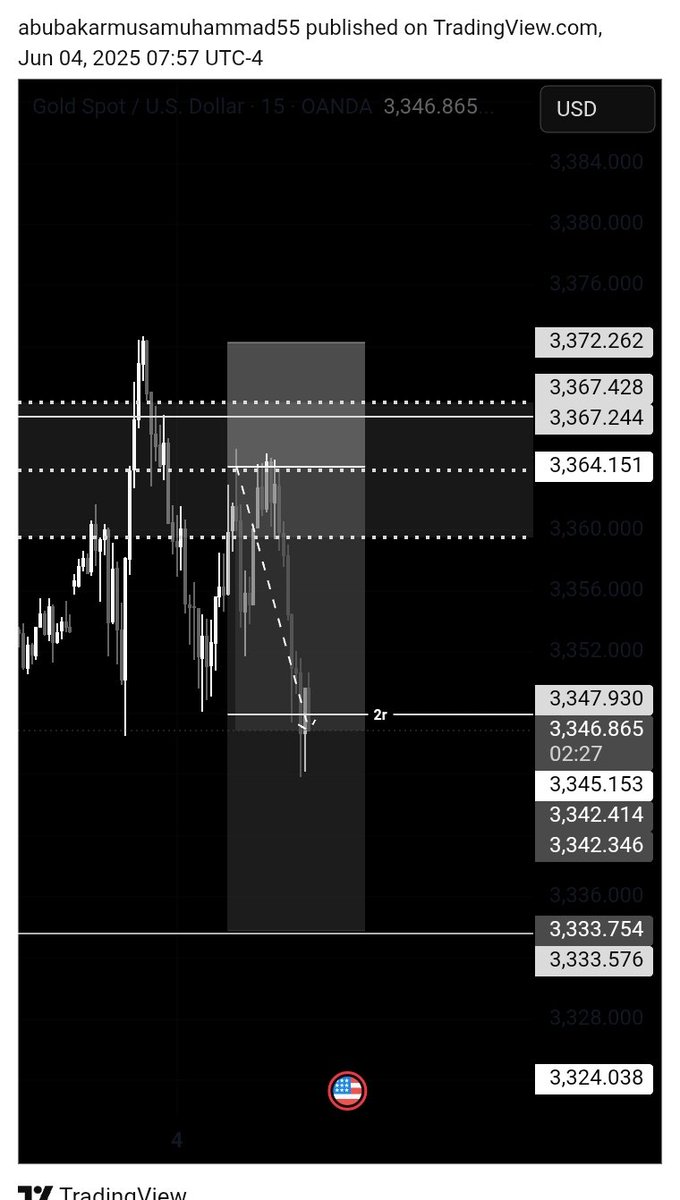 Mecizoofx's tweet photo. #Eitd entry $gold today 2rr let me see how https://t.co/RPYtvELS9n