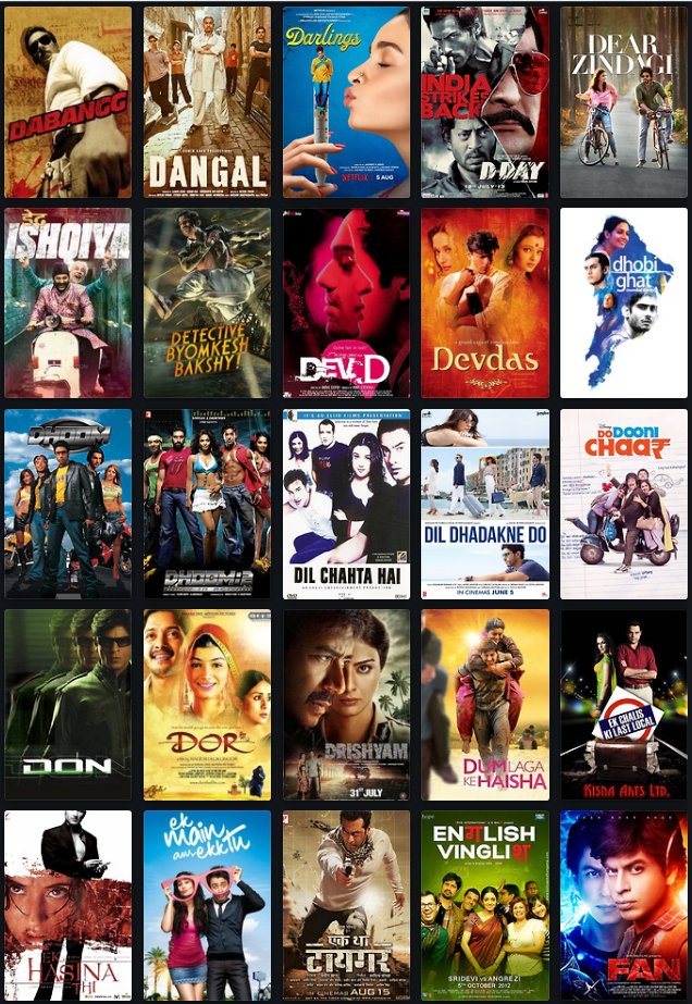 MrNarci's tweet photo. 🚨🚨 here are the 256 films that will be featured in the 21st Century Bollywood Bracket #21cBB (bracketlist_v1_draft_final_finalfinal) 🚨🚨

�� bracket begins Friday, 6 June at 12 PM IST 

🧵 (1/4) https://t.co/kAhIHTNIXJ