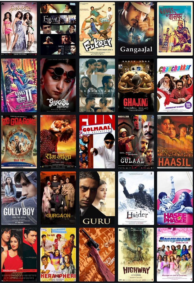 MrNarci's tweet photo. 🚨🚨 here are the 256 films that will be featured in the 21st Century Bollywood Bracket #21cBB (bracketlist_v1_draft_final_finalfinal) 🚨🚨

�� bracket begins Friday, 6 June at 12 PM IST 

🧵 (1/4) https://t.co/kAhIHTNIXJ