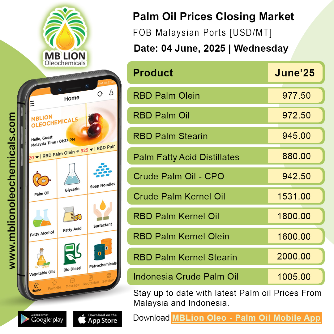 MBLionOleochem's tweet photo. 🌿 End-of-Day Palm Oil Price Update – 04/06/2025 🌿

🔍 Real-time updates.
💡 Data-driven insights.
📊 Smarter decisions.

✨ Download now: https://t.co/oRG7OSB1mW ✨

#MBLionOleo #PalmOilMarket #DailyUpdates #Malaysia #GlobalCommodities #PalmOilPrice #PriceUpdate #CrudePalmOil https://t.co/dEA6U1ZkMD
