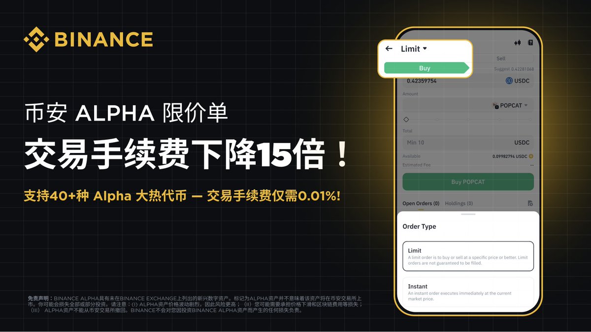 📢币安Alpha 限价单手续费下调啦！ 手续费从0.15%下调至0.01%，怒降15倍🔥 ✓支持40多种热门币种，任您选择交易就现在，打开#币安