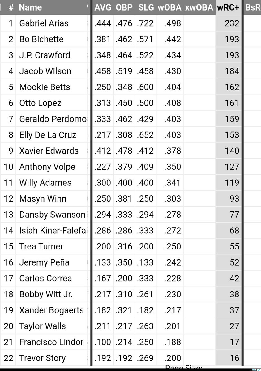 MLB shortstops in high leverage.