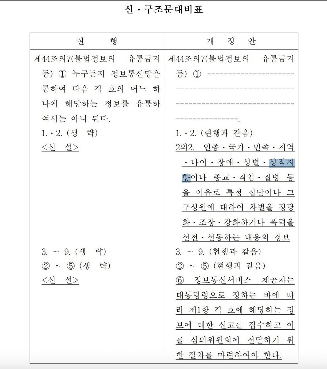 여러분 민주당이 빠르게 사이버 헤이트스피치 규제법을 입법시작했습니다. 벌써 혐오세력이 몰려와서 반대의견이 가득합니다. 찬성의견을 많이 남겨서 힘을 실어줍시다!

likms.assembly.go.kr/bill/billDetai…