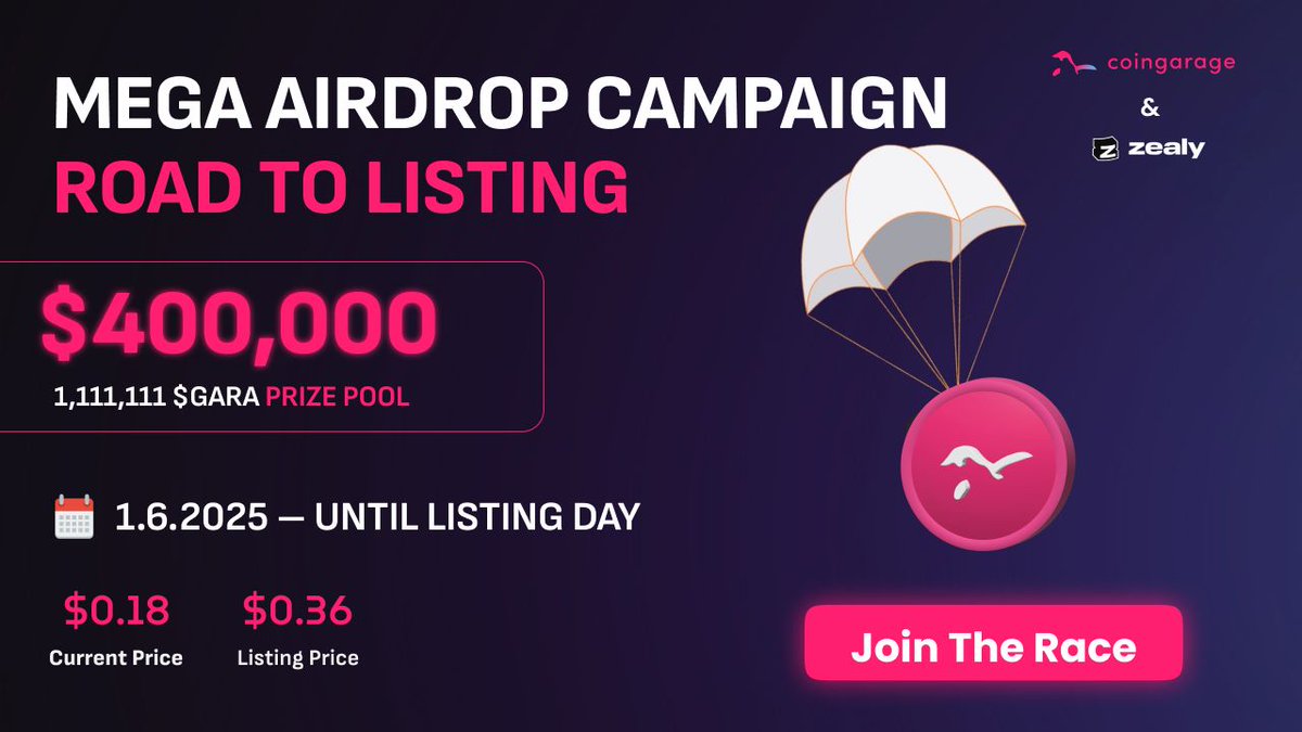 🪂 The $GARA Airdrop is LIVE! @coingaragesro

$400,000 worth of $GARA up for grabs

✅ Join quests on Zealy + Discord

✅ Earn XP

✅ Climb the leaderboard

👉 zealy.io/cw/coingarage/…

🔥 Don’t miss the biggest airdrop of 2025!

#Airdrop #CryptoGiveaway <a href="/zealy_io/">Zealy</a>