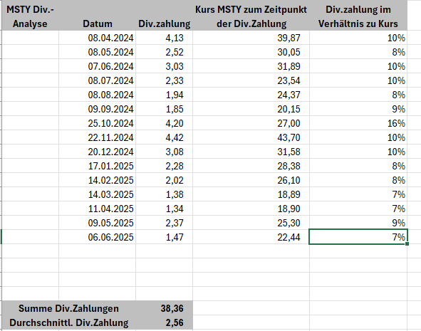 So the divy is in the 7 to 10 % range of the actual stock price at time of divy-announcement