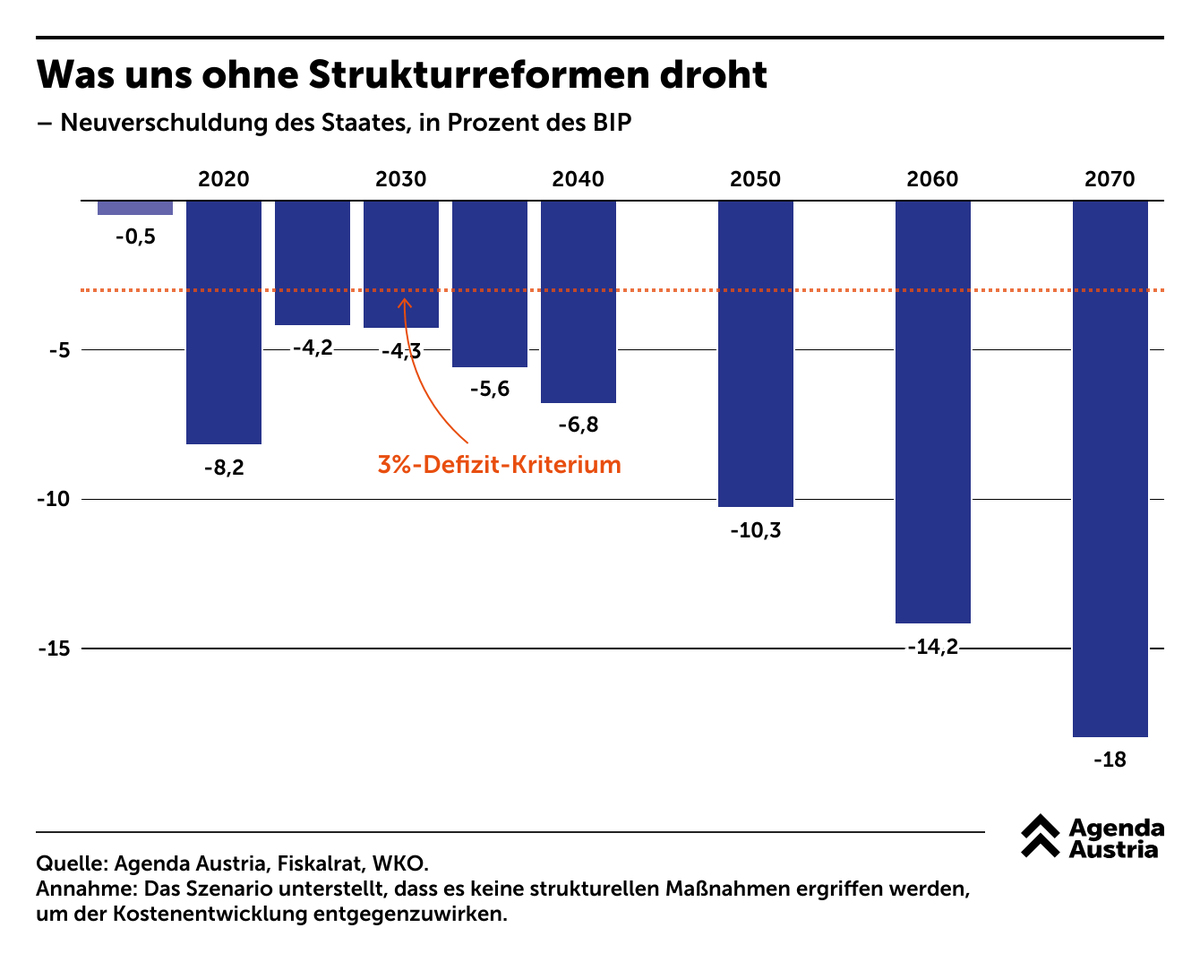 Agenda Austria tweet media