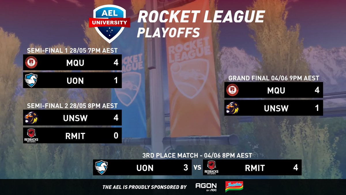 Australian Esports League (@auesportsleague) on Twitter photo Our Champions for Season 1 of Rocket League are <a href="/MQUGaming/">Macquarie Uni Esports</a>!
<a href="/UNSW_ESports/">UNSW ESports Club</a> completes the season in second place whilst <a href="/RMITesports/">RMIT Esports & Games</a> secures third!
A congratulations to all teams this season!
The AEL is proudly sponsored by <a href="/AGONbyAOC/">AGON by AOC</a> & <a href="/Indomielovers/">Indomie</a> Our Champions for Season 1 of Rocket League are <a href="/MQUGaming/">Macquarie Uni Esports</a>!
<a href="/UNSW_ESports/">UNSW ESports Club</a> completes the season in second place whilst <a href="/RMITesports/">RMIT Esports & Games</a> secures third!
A congratulations to all teams this season!
The AEL is proudly sponsored by <a href="/AGONbyAOC/">AGON by AOC</a> & <a href="/Indomielovers/">Indomie</a>