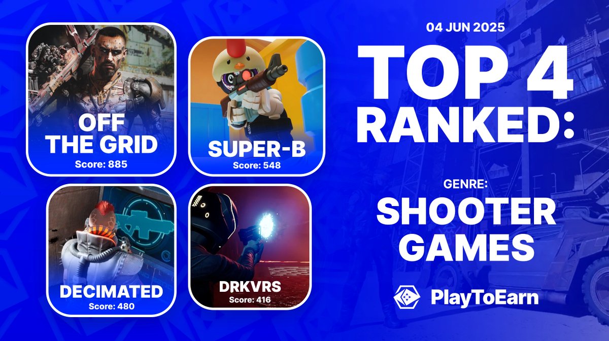 PlayToEarn (@playtoearn) on Twitter photo TOP 4 HOTTEST SHOOTER GAMES 🔫🔥
On the PlayToEarn platform these web3 games sit at the top of their category with the highest P2E scores
A testament of their popularity!
🔹<a href="/playoffthegrid/">Off The Grid</a>
🔹<a href="/super_b_io/">Super-B.vip🧱💧</a>
🔹<a href="/decimated_game/">DECIMATED - Official</a>
🔹<a href="/drkvrs/">DRKVRS ⨀</a>
👆👆 TOP 4 HOTTEST SHOOTER GAMES 🔫🔥
On the PlayToEarn platform these web3 games sit at the top of their category with the highest P2E scores
A testament of their popularity!
🔹<a href="/playoffthegrid/">Off The Grid</a>
🔹<a href="/super_b_io/">Super-B.vip🧱💧</a>
🔹<a href="/decimated_game/">DECIMATED - Official</a>
🔹<a href="/drkvrs/">DRKVRS ⨀</a>
👆👆