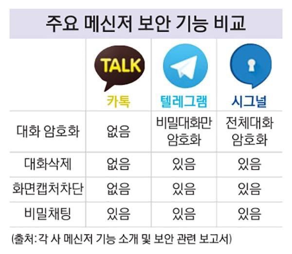 우리도 이젠 탈카톡 해야할 시기 같습니다.