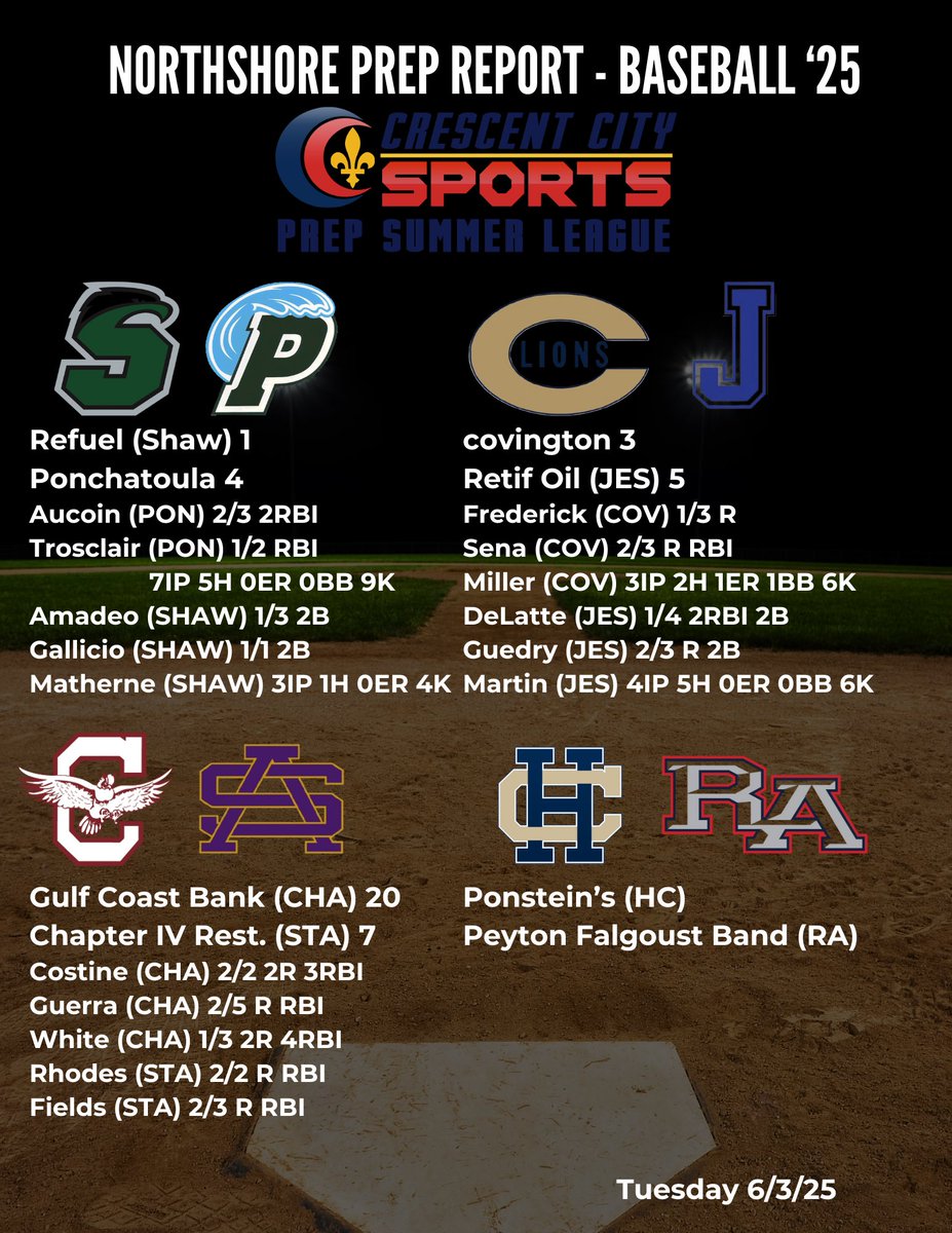 Northshore Prep Report tweet media