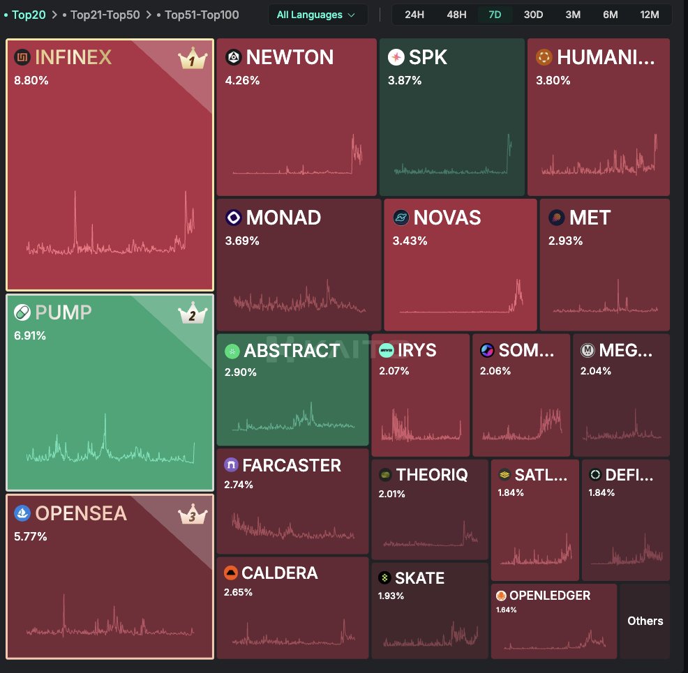 A tale as old as crypto. 

Loudio.