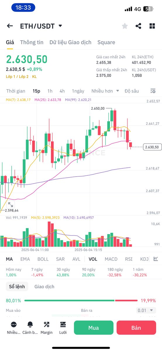 Short ETH ngay bây giờ hệ thống tài chính vỡ rồi chia 2 là ít