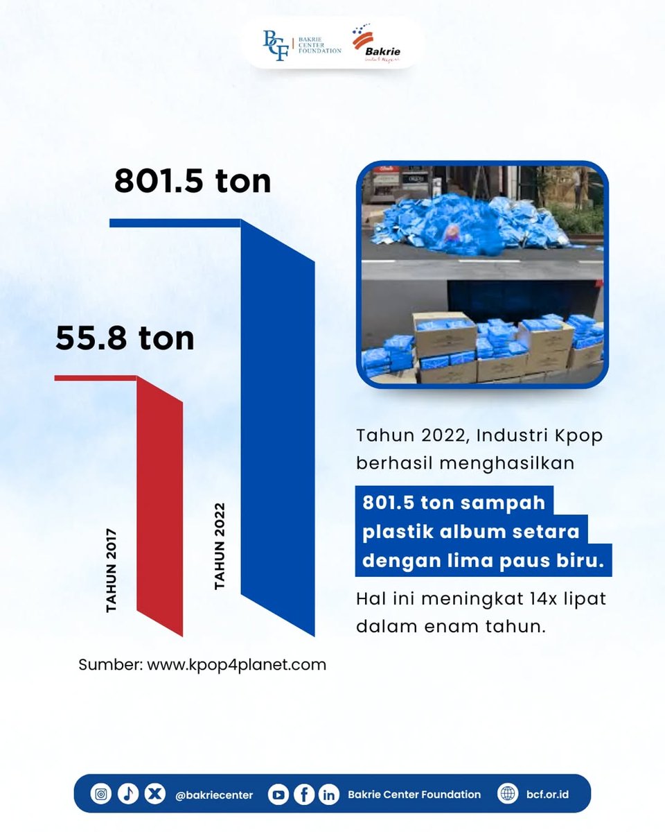 Bakrie Center tweet media