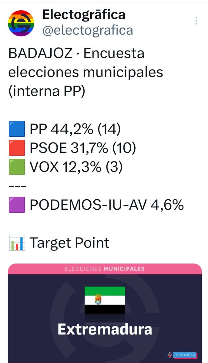 -Hacen una encuesta ínterna [ A lo Tezanos ]
-Sacan peor datos que en 2023
-Inflan el globo de sus socios
-Escondernos a nosotros no sea que le reventemos el chiringuito.

No son malos, son:
📌𝗠𝗨𝗬 𝗠𝗨𝗬 𝗠𝗔𝗟𝗢𝗦‼️