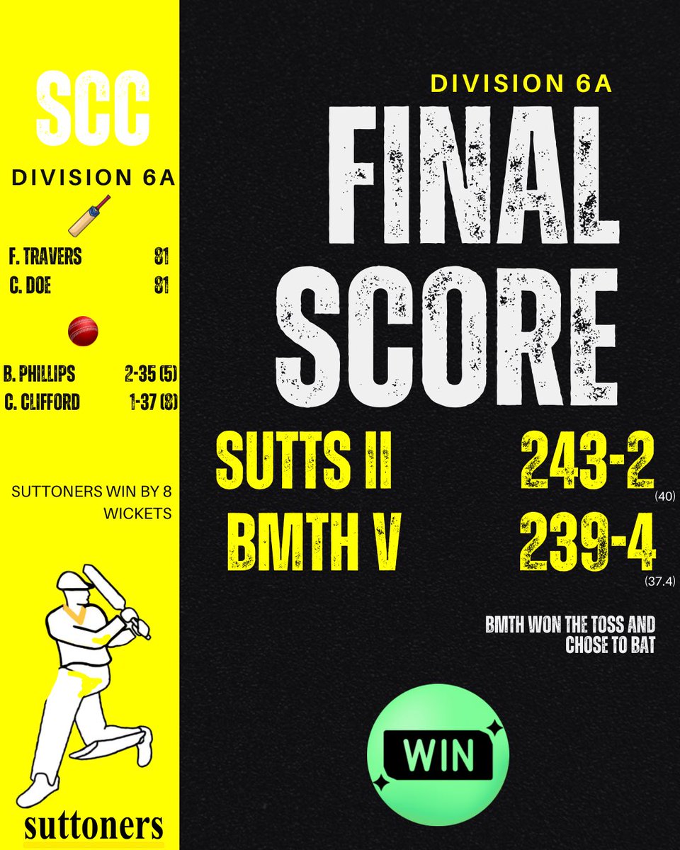 1s DEFEATED, 2s PREVAIL.

Our first XI lost their first game of the season against a strong Verwood side, whilst the 2s chased down Bournemouth’s strong score with relative ease!  

#DHBA
🟡🟡