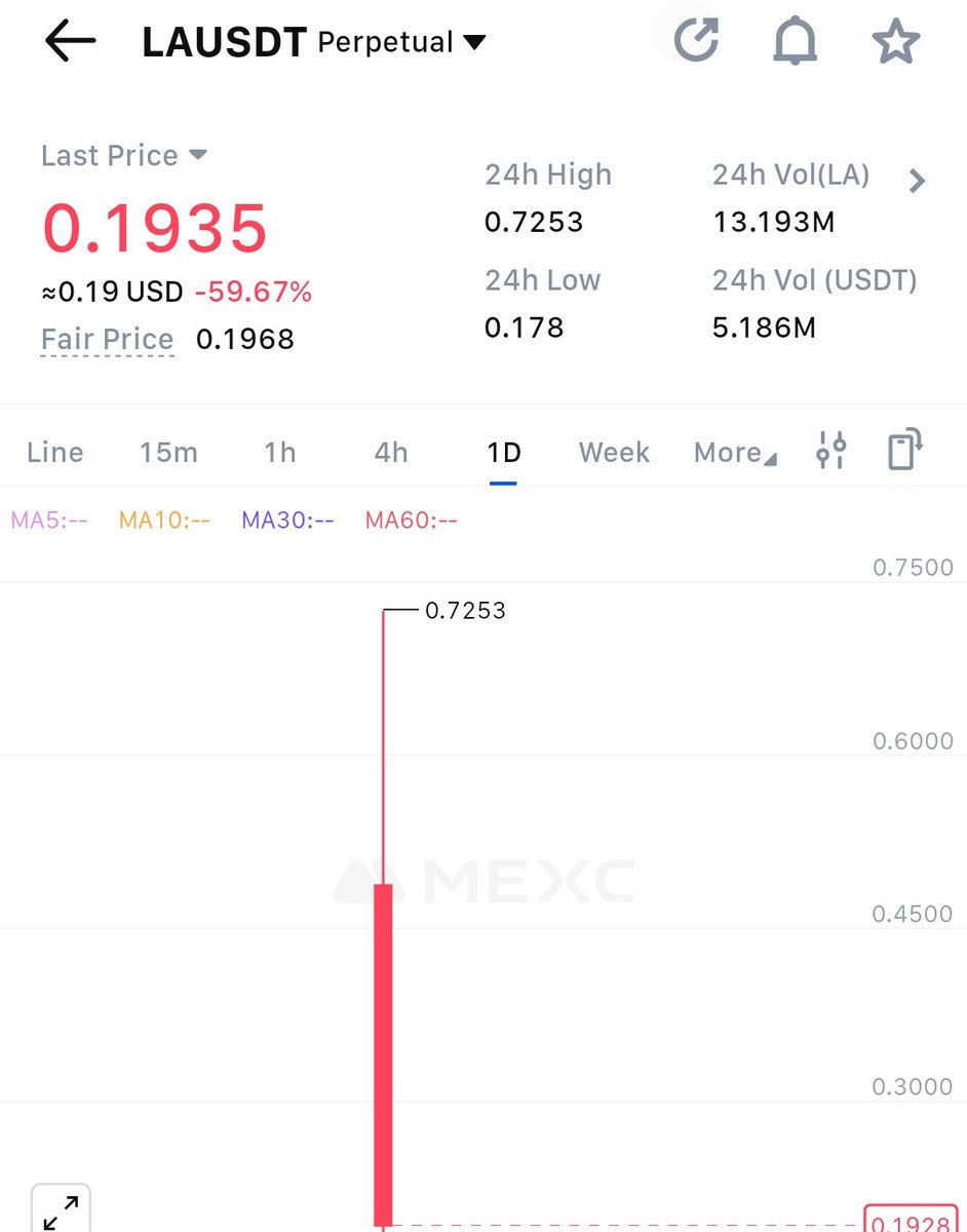 POWER OF Binance Alpha🍷🍷 $LA