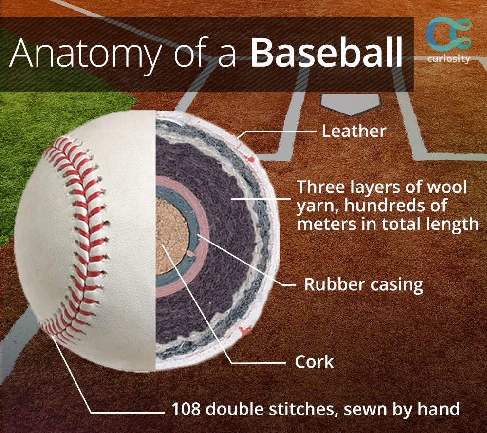 All this work involved and the lifespan of a baseball is usually a few pitches.