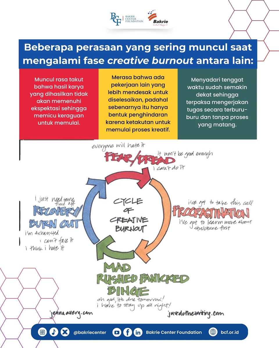 Bakrie Center tweet media