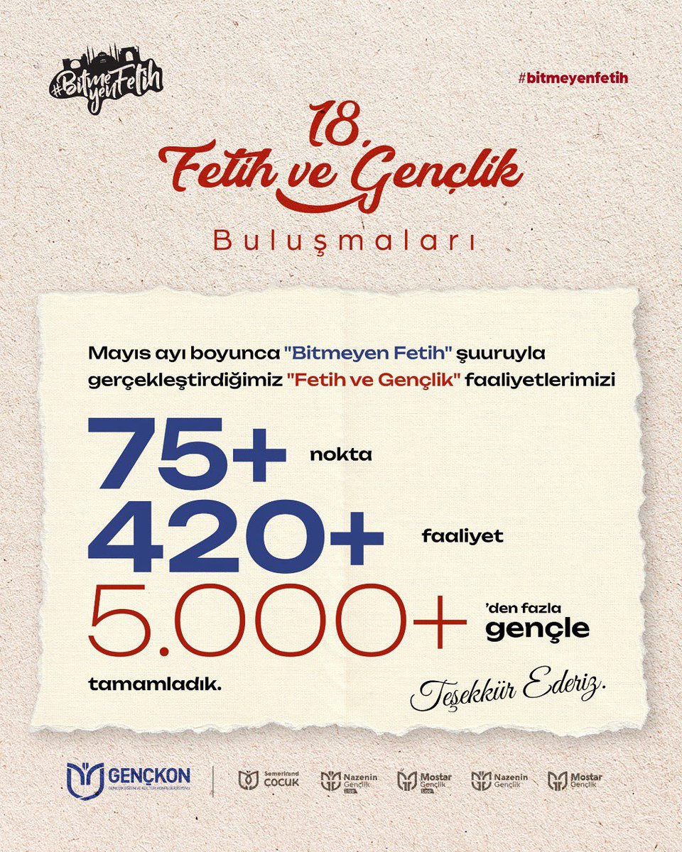 Mayıs ayı boyunca “Bitmeyen Fetih” şuuruyla Türkiye’nin dört bir yanında gerçekleştirdiğimiz faaliyetlerde 5000’den fazla genç bir araya geldi 🏹

Bitmeyen fethin anlamını kabine yerleştirerek faaliyetlerimize katılan tüm gençlerimize teşekkür ediyoruz

#FetihveGençlikBuluşmaları