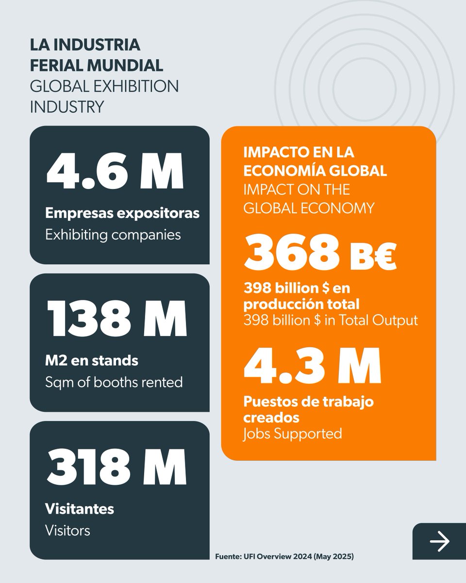 fisa_oficial's tweet photo. En @FISA_oficial, llevamos 63 años siendo parte de esta historia.

Facilitamos la conexión, el desarrollo y el bienestar de la sociedad. Y lo hacemos desde nuestra mayor fortaleza: liderar la articulación de stakeholders, creando espacios que generan impacto. https://t.co/3S5gFcY4wm