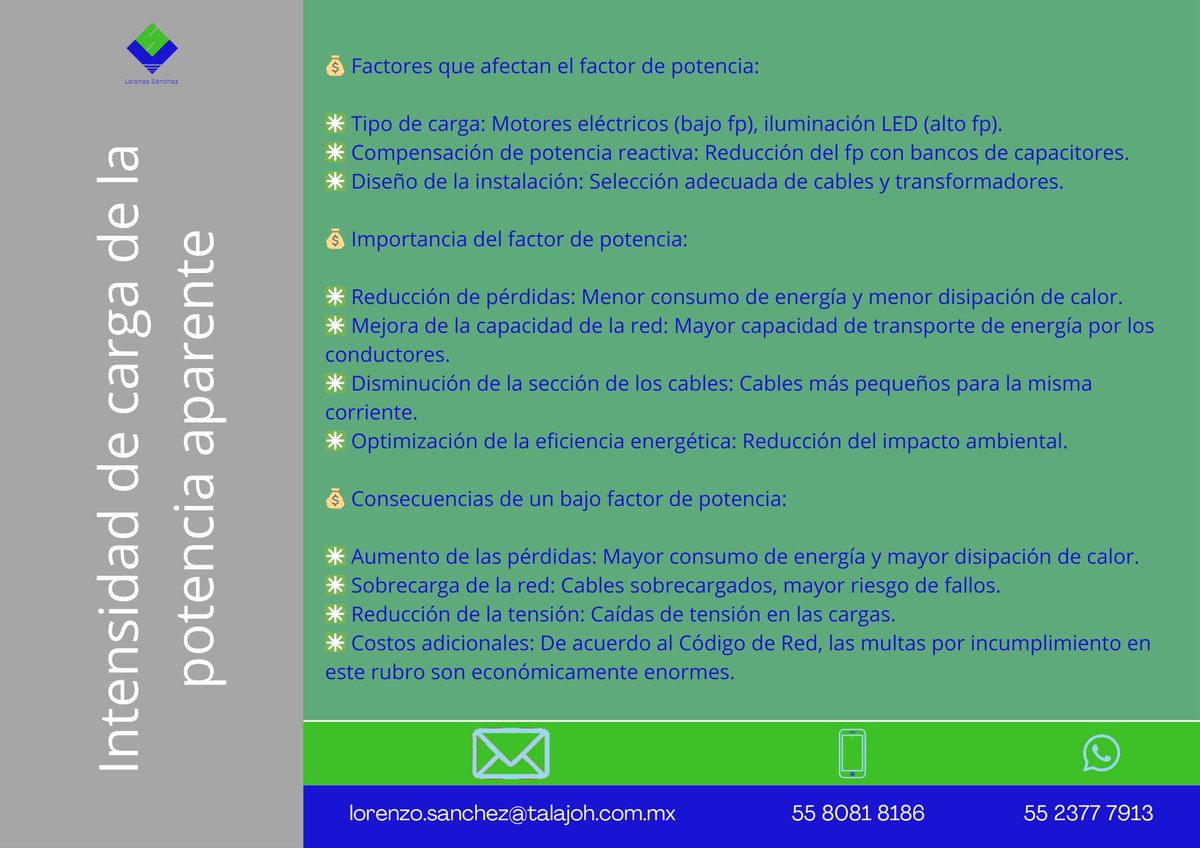 Talajoh's tweet photo. La intensidad de carga en la potencia aparente refleja la corriente eléctrica demandada por un sistema. Se mide en amperios y depende de factores como la tensión y el tipo de carga conectada, influyendo en la eficiencia energética y la dimensionamiento de equipos eléctricos. https://t.co/y4JIBXbzXy