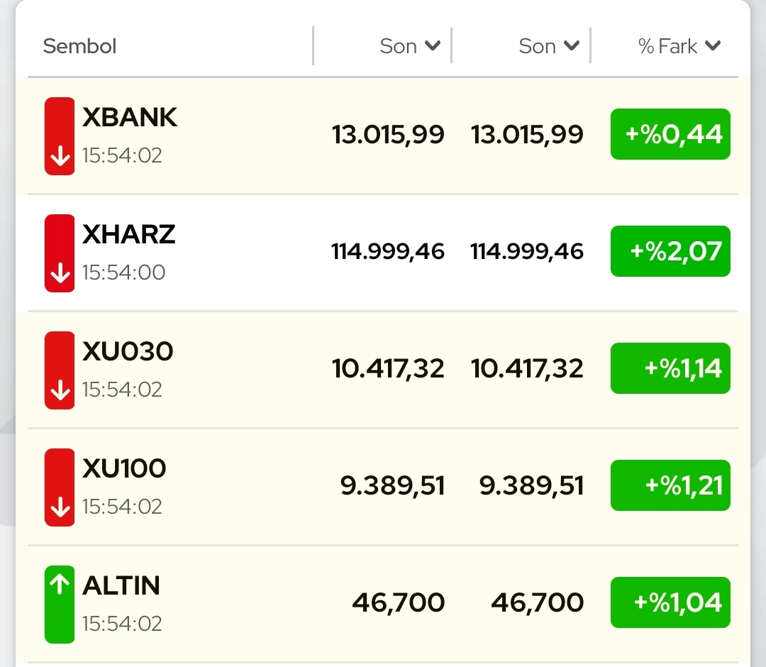Herkesin yüzü gülüyordur✅ bayram öncesi ppf ye geçenler kaybetti. Enflasyon beklenilen den fazla düştü.