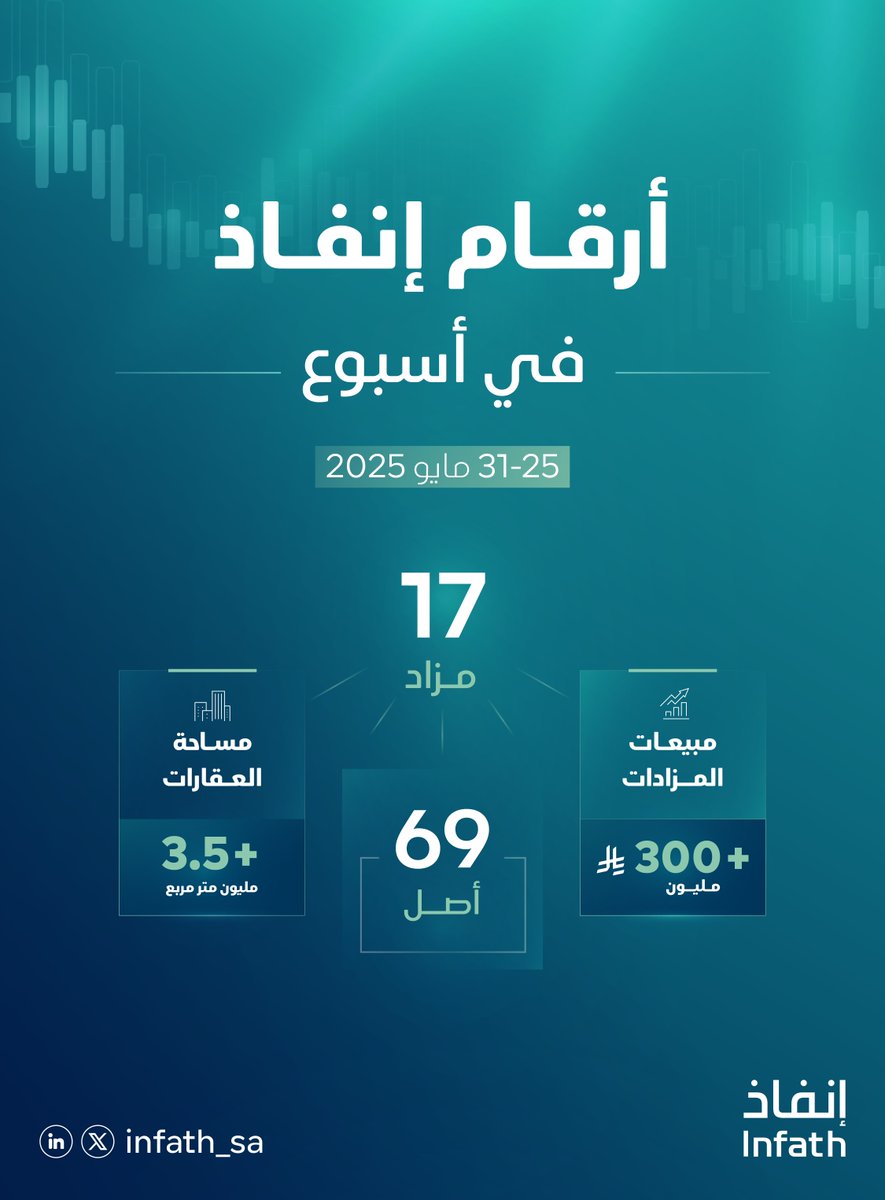 #أرقام_إنفاذ | 25 - 31 مايو 2025