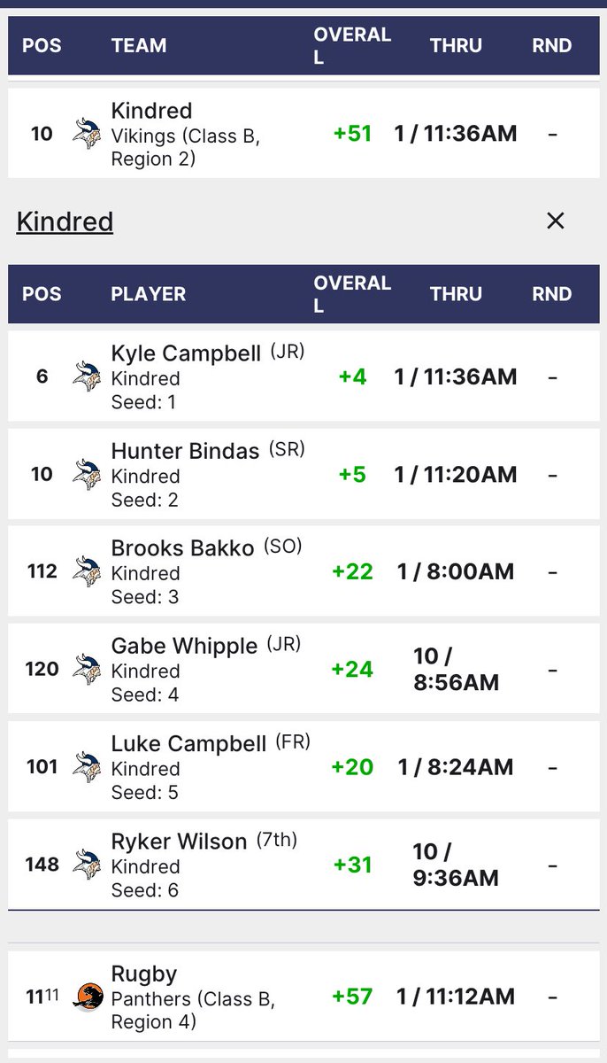 Kindred Golf tweet media