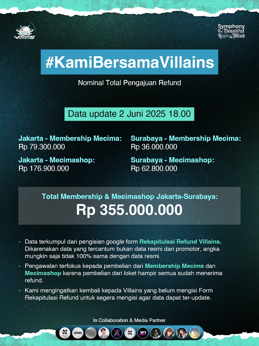 Hai, Villains!

Berikut adalah rekapitulasi jumlah refund pembelian tiket melalui membership mecima &amp; mecimashop yang sudah dihimpun oleh Villains Crew INA.

Data yang kami dapatkan bisa berubah sejalan dengan waktu. Kawal refund ini bersama-sama, Villains!

#KamiBersamaVillains