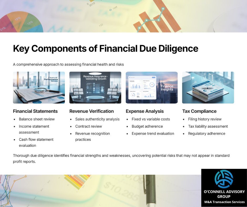 Would you buy a business without tearing into the financials?
Plenty of buyers do.
They trust the SIM and a few Excel files…

Then wonder why cash flow can’t cover debt six months later.

If you're signing a personal guarantee, surface-level diligence isn’t enough.

Here are 4