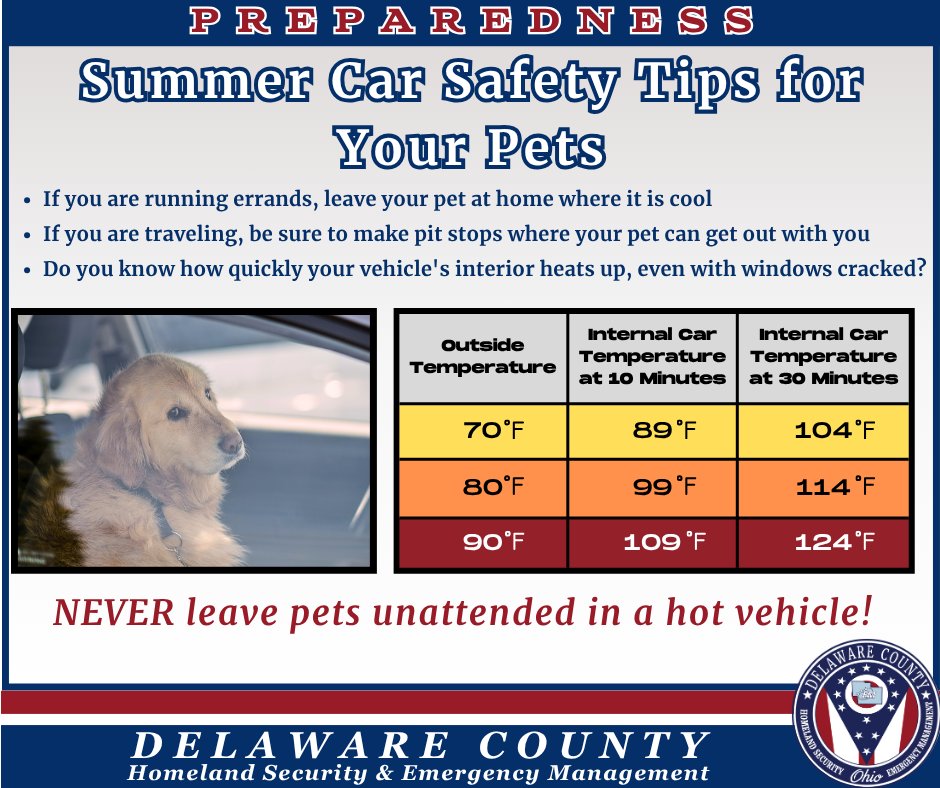 DelCoEMA's tweet photo. With a stretch of warm weather ahead and this month being National Pet Preparedness Month, it's a great time for a reminder about traveling with your furry friends. Remember that cracking windows has little effect on how fast your car heats up. #ClickThePic for more info. https://t.co/LbAYYQhQCA