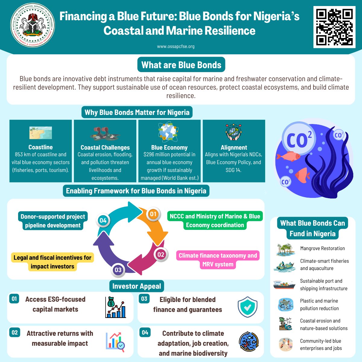 OSSAP on Climate Finance & Stakeholder Engagement tweet media