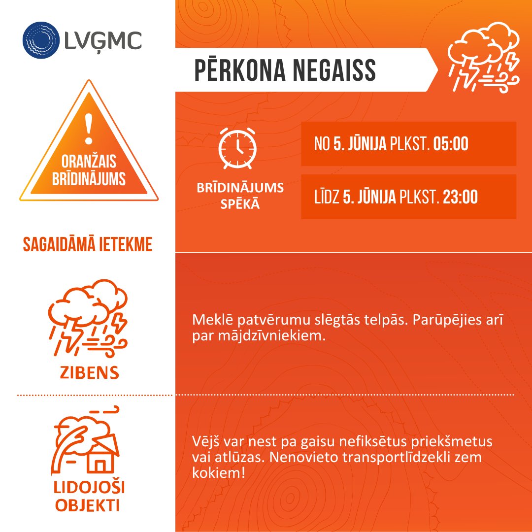 ⚠️🟠05.06. nakts otrajā pusē Latvijas rietumu, no rīta un dienā centrālajos un austrumu rajonos gaidāms pērkona negaiss ar ļoti stiprām lietusgāzēm un krasām vēja brāzmām 15-19m/s, dienvidaustrumos līdz 20-23m/s.
ℹ️Sekojiet līdzi aktuālajiem brīdinājumiem: bridinajumi.meteo.lv