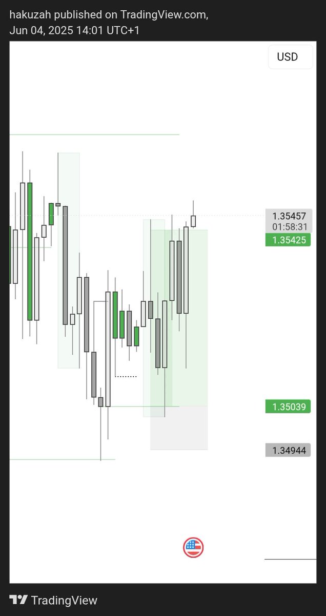 iamhakuzah's tweet photo. GBPUSD TP HIT 
+4R✅

First trade of the day 

#Flipthecoin https://t.co/90eU8LTTbP