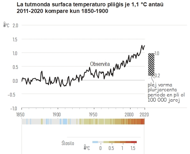 Le rapport du GIEC est maintenant en espéranto et dans toutes les langues officielles de l'Union européenne : europokune.eu/article38/sesa…