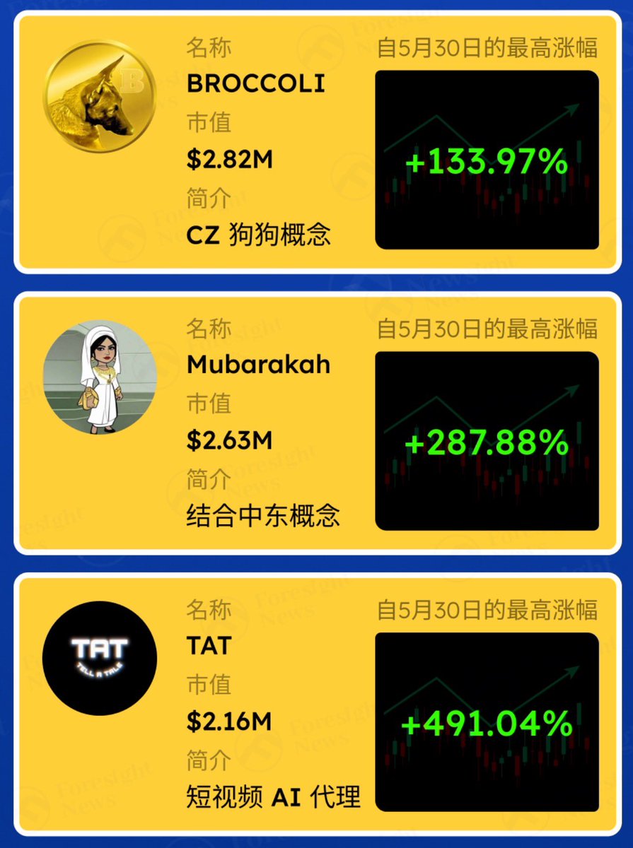 Web3皮特彭 Peter Peng tweet media