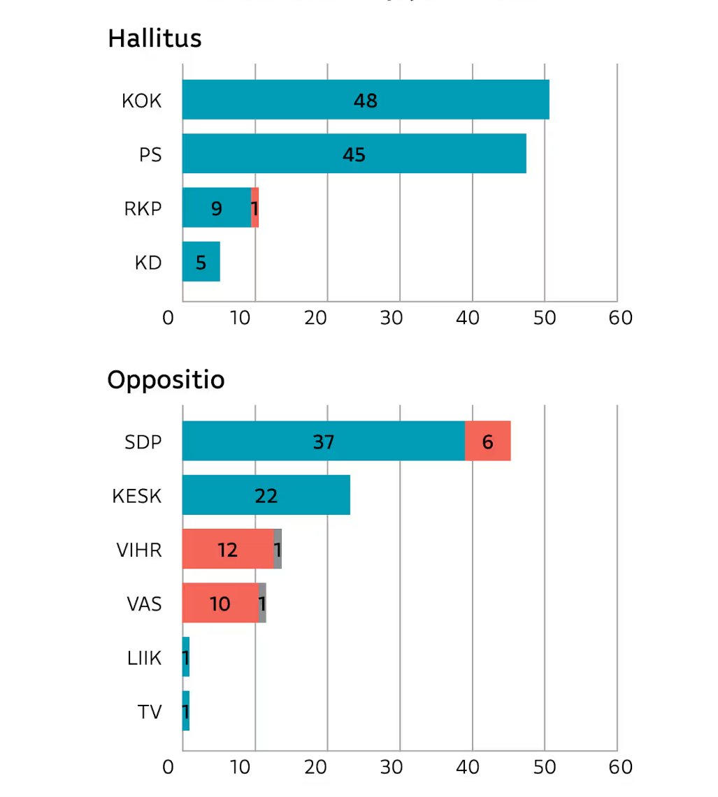 Näin puolueet äänestivät rajan poikkeuslain jatkamisesta: