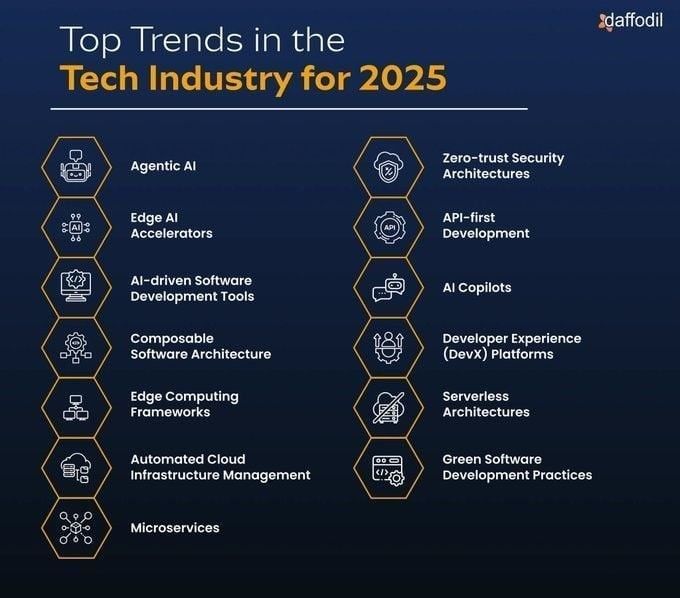 Ronald van Loon (@ronald_vanloon) on Twitter photo Top Trends in the #Tech Industry for 2025
by <a href="/Khulood_Almani/">Dr. Khulood Almani | د.خلود المانع</a>
#EmergingTech #Technology #Innovation #TechForGood
cc: @paula_piccard <a href="/JimMarous/">Jim Marous 💯</a> @theadamgabriel Top Trends in the #Tech Industry for 2025
by <a href="/Khulood_Almani/">Dr. Khulood Almani | د.خلود المانع</a>
#EmergingTech #Technology #Innovation #TechForGood
cc: @paula_piccard <a href="/JimMarous/">Jim Marous 💯</a> @theadamgabriel
