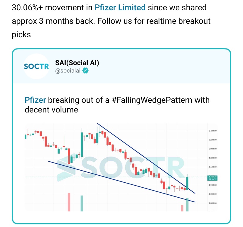 MySoctr's tweet photo. #Pfizer 30.06%% #PositiveMovement in 3 months back
For more Charts #Update visit https://t.co/VWREpVZEV9 and "follow"@MySoctr
#nifty #nifty50 #investing #breakoutstocks #StocksInFocus #StocksToWatch #Stocks #StocskToBuy #StocksToTrade #breakoutstock #Stocksmarketindia #StockMarket #trading #stocksmarkets #BreakOut #nse #stocksideas #BO #sensex #resistance #Vloume #trendline #Support #TrendlineResistance #TrendlineSupport #Pfizerincltd #pfizerincltd #pfizerinclimited #PFE #symmetricaltrianglepattern #CnH #PennantPattern #Pennant #trianglepattern
#PfizerInc