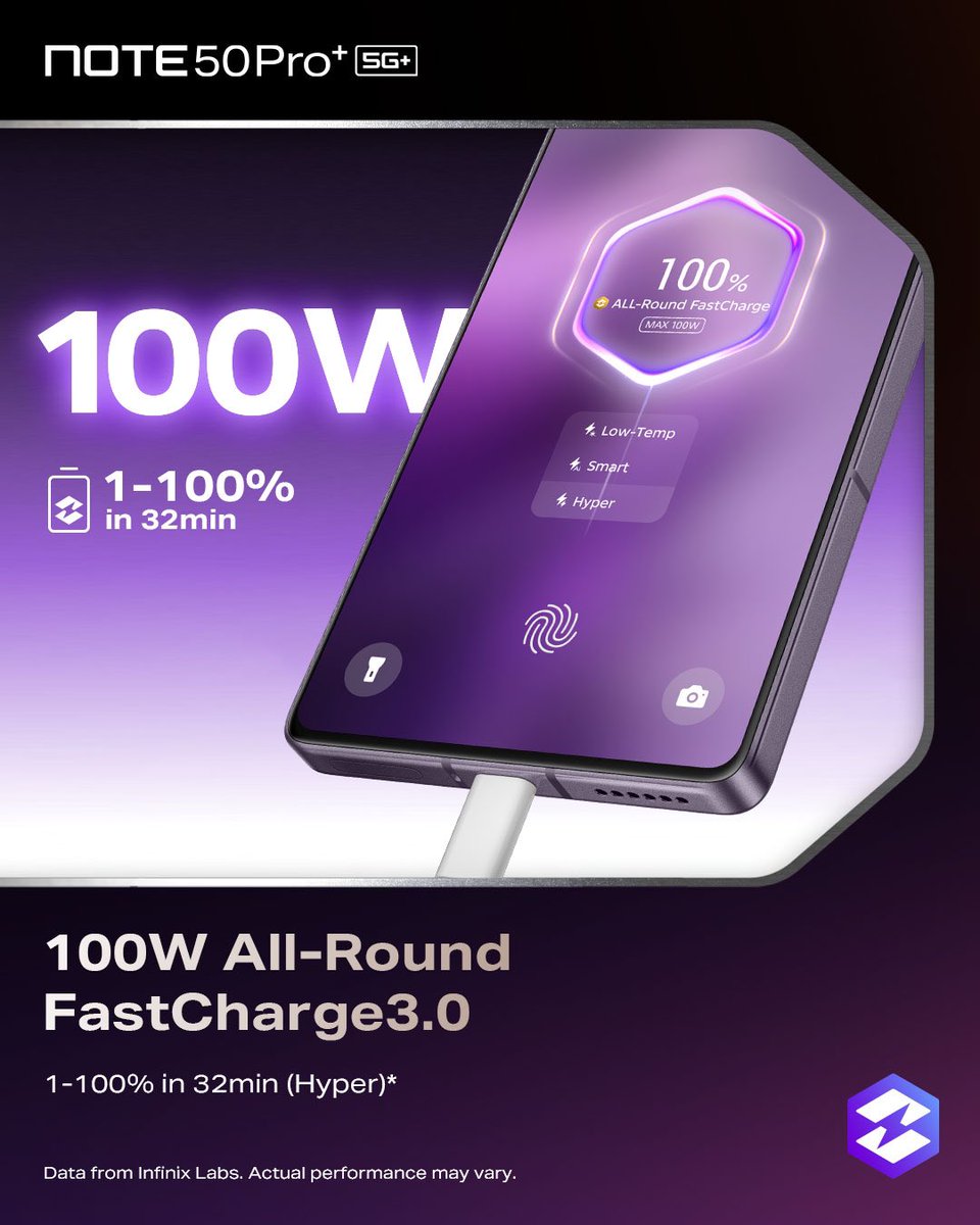 infinixuganda's tweet image. Charge your InfinixNOTE50Pro+5G effortlessly with 100 W all-round fast charge 3.0. Go from 1-100 % in 32 mins. Whatsapp us on: +256 740 727 213

Available at all Infinix Outlets CountryWide.

#InfinixNOTE50ProPlus #FastCharge #PowerUpQuick