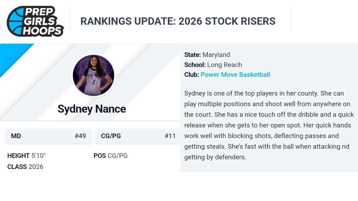 Sydney Nance (@nancesydney2026) on Twitter photo Thanks <a href="/PGHMaryland/">Prep Girls Hoops Maryland/DC</a> for following my progress. Getting ready for July Live Period!
<a href="/POWERMOVEGBB/">POWERMOVE</a> <a href="/SamBuckMDPreps/">SamBuckMDPreps</a> <a href="/695HOOPS/">Coach Al</a> Thanks <a href="/PGHMaryland/">Prep Girls Hoops Maryland/DC</a> for following my progress. Getting ready for July Live Period!
<a href="/POWERMOVEGBB/">POWERMOVE</a> <a href="/SamBuckMDPreps/">SamBuckMDPreps</a> <a href="/695HOOPS/">Coach Al</a>