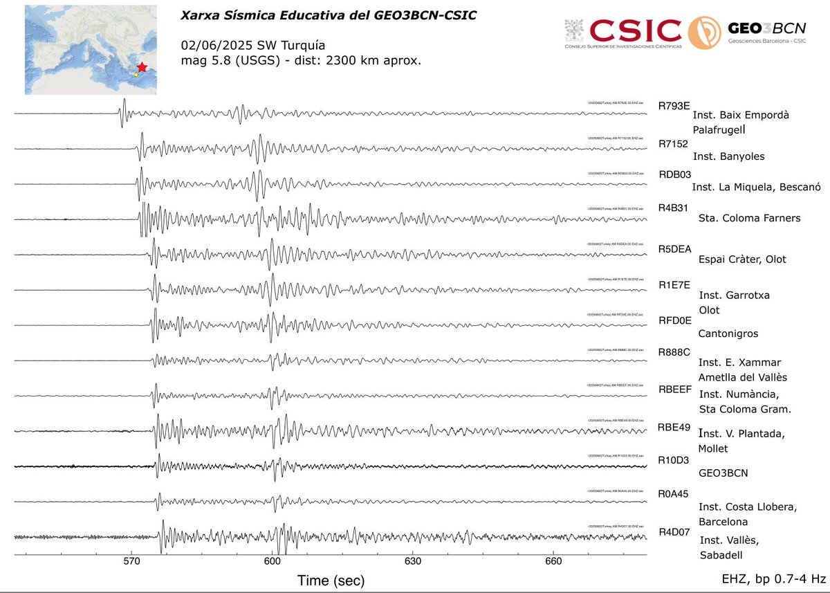Jordi Diaz Cusi (@jdiazcusi) on Twitter photo Les ones sísmiques generades per un terratrèmol al SW de Turquía, registrades a les estacions de la Xarxa Sismica Educativa del <a href="/GEO3BCN_CSIC/">GEO3BCN - CSIC</a> <a href="/raspishake/">Raspberry Shake</a> Les ones sísmiques generades per un terratrèmol al SW de Turquía, registrades a les estacions de la Xarxa Sismica Educativa del <a href="/GEO3BCN_CSIC/">GEO3BCN - CSIC</a> <a href="/raspishake/">Raspberry Shake</a>