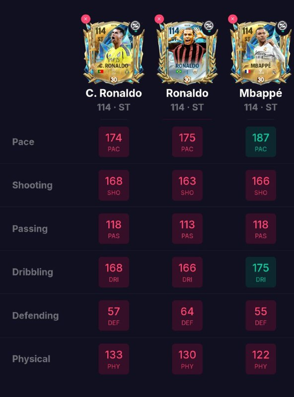 GokuFifaMobile's tweet photo. But Saar R9 Is Best ST Saar. He Is Rare Card Which All Players Cant Afford Saar. F2P Crying Saar, Cant Afford R9 Saar🤣🤣🤣😭😭😭 https://t.co/bV3L9FrIyB