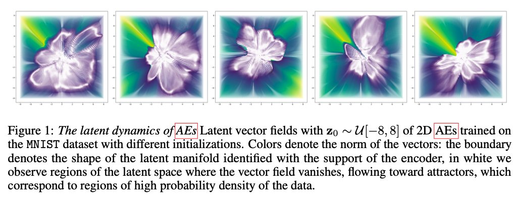 Neural networks implicitly define a latent vector field on the data manifold, via autoencoding iterations🌀

This representation retains properties of the model, revealing memorization and generalization regimes, and characterizing distribution shifts

📜: arxiv.org/abs/2505.22785